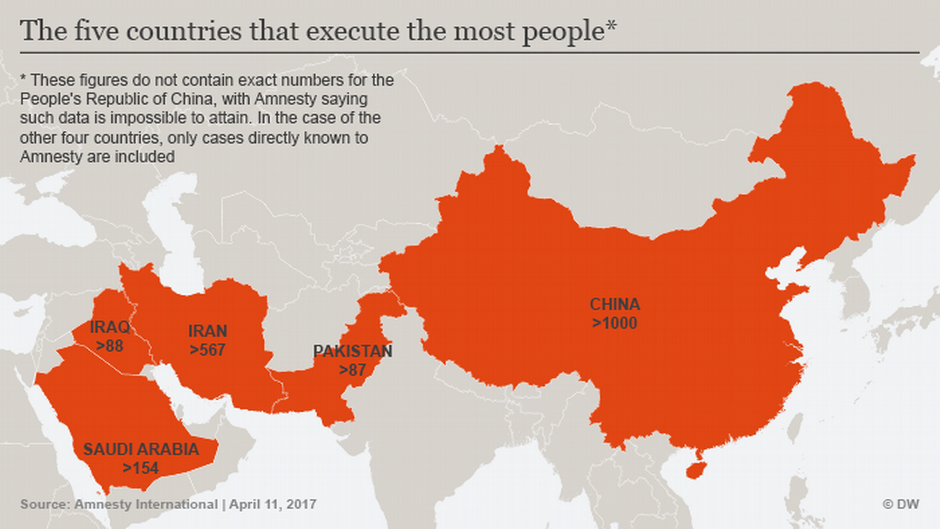 After China, most executions occur in Muslim nations After China most executions occur in Muslim nations